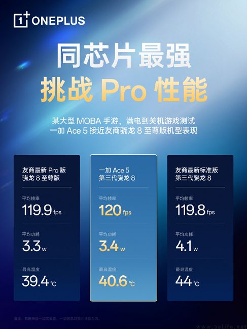 一加Ace5游戏性能揭晓，号称接近骁龙8至尊版机型